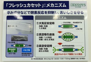 「フレッシュカセット」：メカニズム