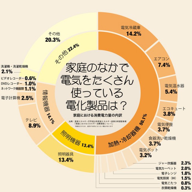 chart05_11_img01