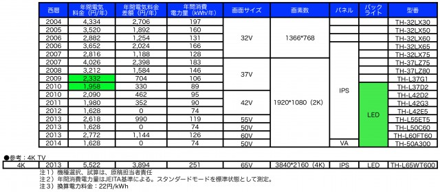 価格表