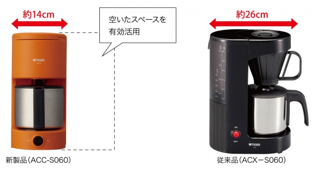 タイガー、マグカップに直接ドリップ可能な、コーヒーメーカー ACC-S060/A060を発売 | 生活家電.com