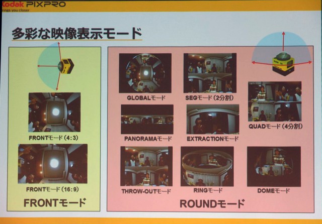 多彩な表示モード