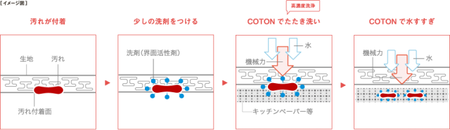 img_area5_mechanism