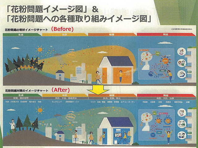 花粉問題対策イメージ図_001