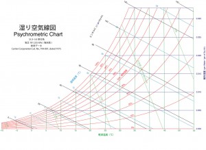 PsychrometricChart-SeaLevel-SI-jpn