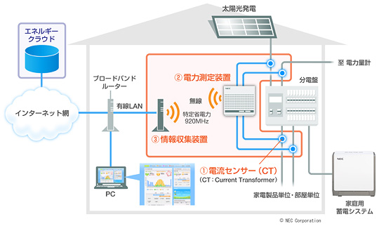 hems_component