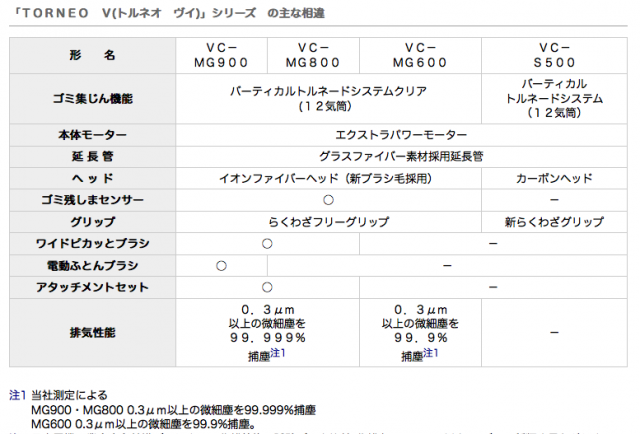 スクリーンショット 2015-07-16 10.09.12