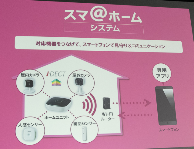 パナソニックの本気 日本発のセキュリティ システム スマ ホーム システム 生活家電 Com