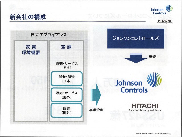 ジョンソンコントロールズ日立空調 創立 生活家電 Com