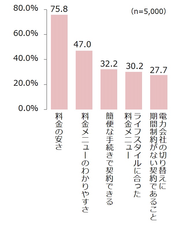 sub2