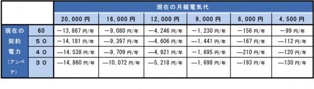 sub2