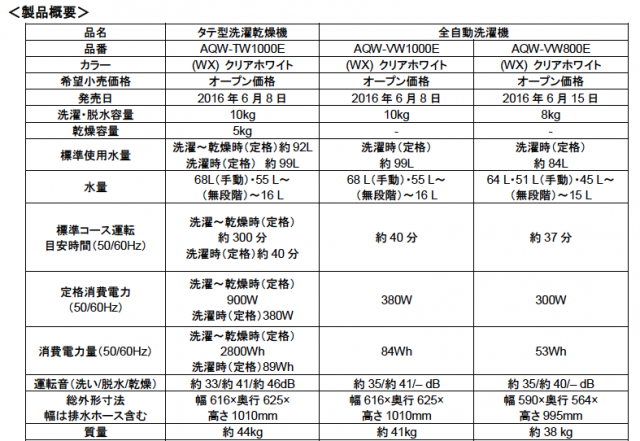 スクリーンショット 2016-06-02 17.51.57