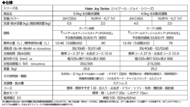 スクリーンショット 2016-06-27 10.24.47